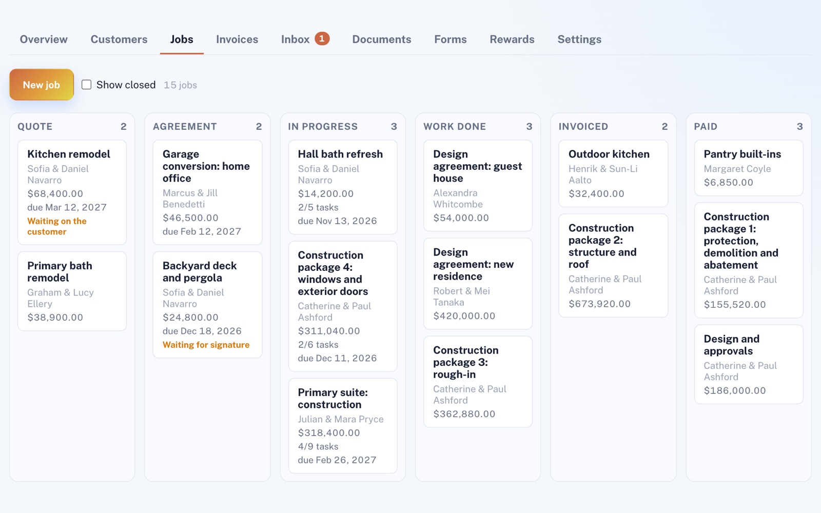 The Jobs board: 15 sample jobs in Quote, Agreement, In progress, Work done, Invoiced and Paid columns, one flagged Waiting on the customer, one Waiting for signature.