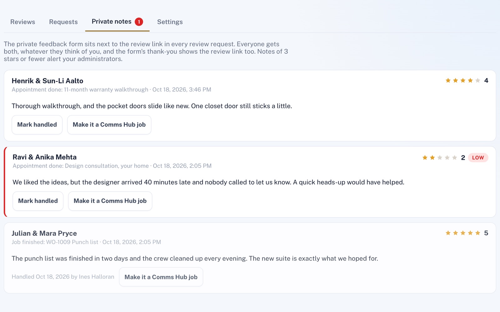 Private notes tab with a 4-star note and a 2-star note marked Low, each with Mark handled and Make it a Comms Hub job, and a 5-star note already handled.